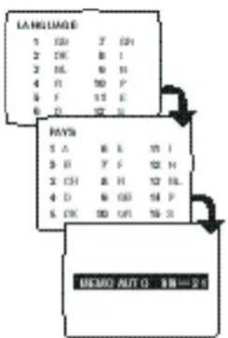 ARISTONA 63TA5215 - Installation rapide (première mise en service) - 1