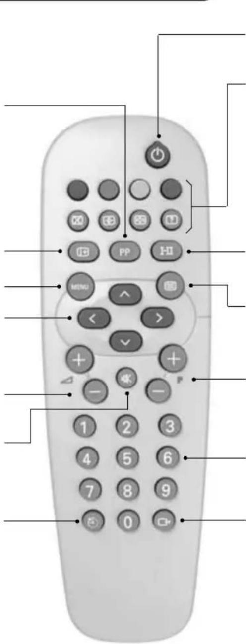 ARISTONA 52TA4416 - Minuterie - 1