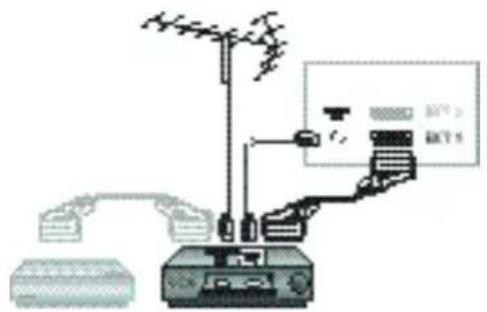 ARISTONA 52TA4415 - Raccordement d'autres appareils - 1