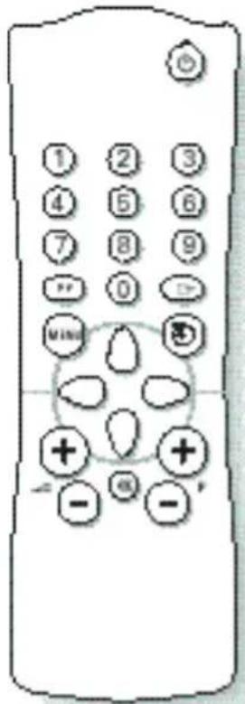 ARISTONA 52TA4415 - Les touches de la télécommande - 1