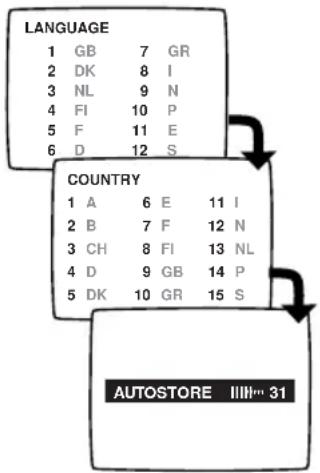 ARISTONA 52TA4415 - Quick installation (first use) - 1