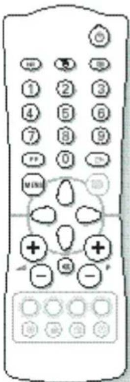 ARISTONA 52TA4415 - Les touches de la télécommande - 2