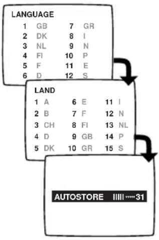 ARISTONA 52TA4415 - Snelle installatie (eerste indienststelling) - 1