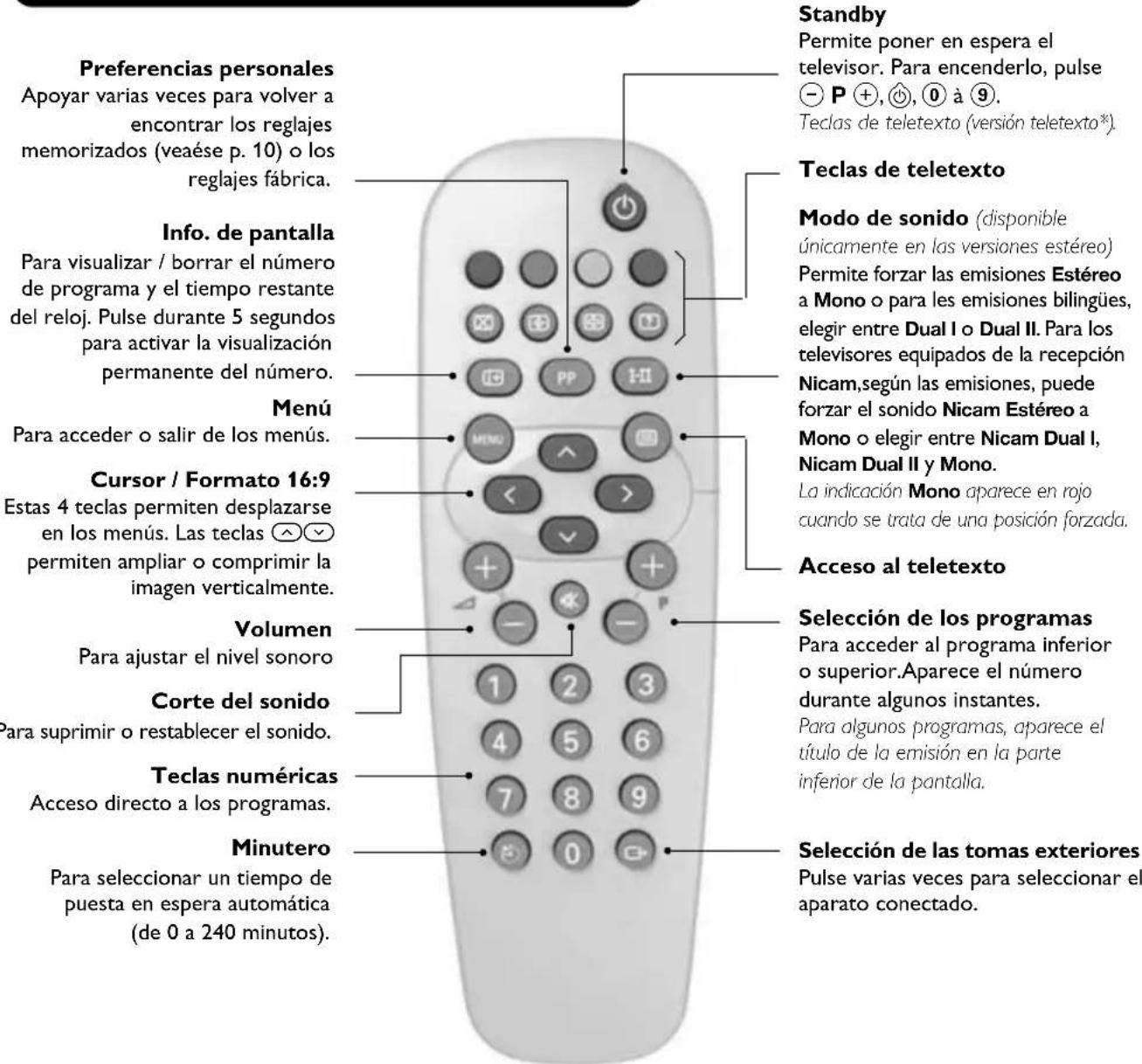 ARISTONA 52TA1476 - Teclas del mando a distancia - 1