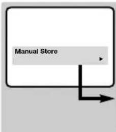 ARISTONA 52TA1476 - Classement des programmes - 1