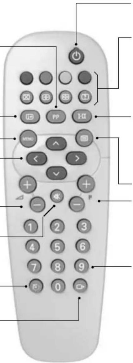 ARISTONA 37TA1437 - Selezione prese esterne - 1