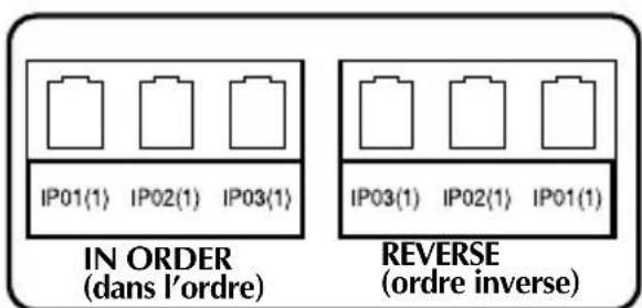 BROTHER PTouch PT2460 - Modes port &amp; panel (port et panneau) - 2