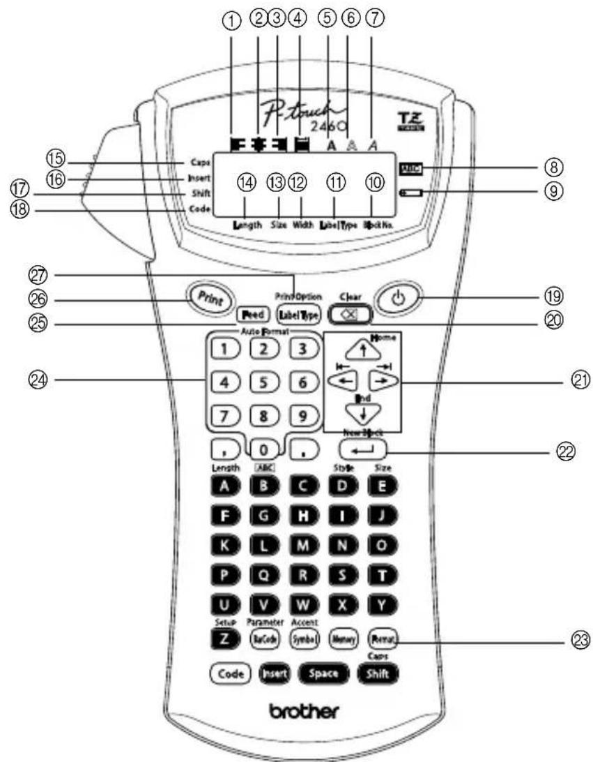 BROTHER PTouch PT2460 - Bedienungselemente - 2