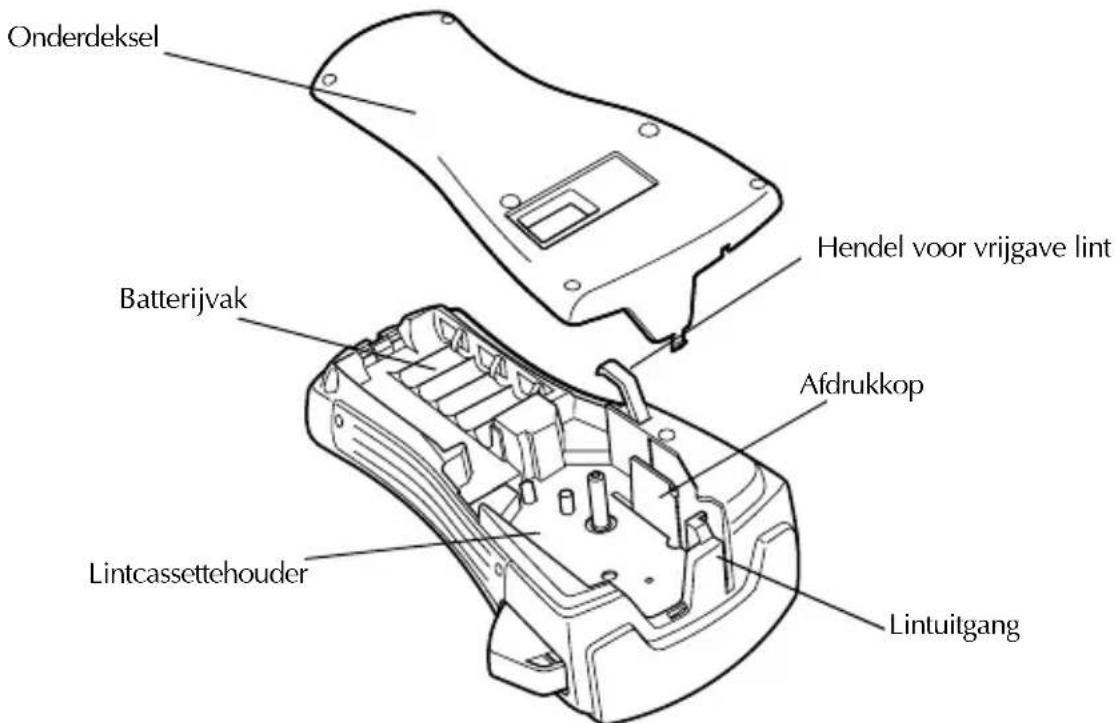 BROTHER PTouch PT2460 - Bovenanzicht en onderaanzicht - 2