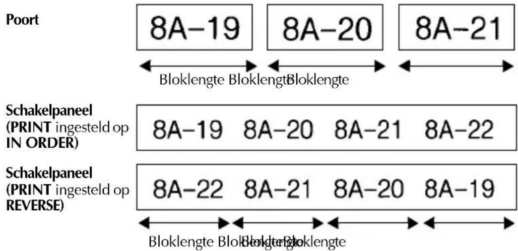 BROTHER PTouch PT2460 - Poortmodus en schakelpaneelmodus - 3
