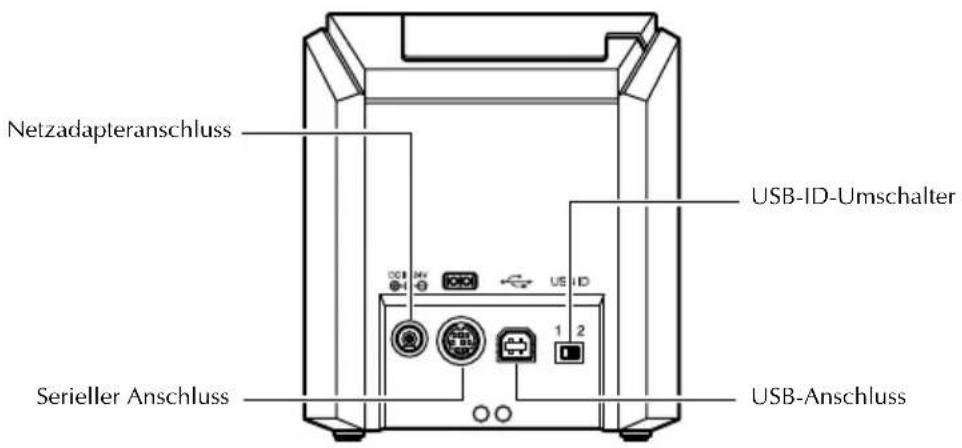 BROTHER PTouch 9500PC - Rückseite des Gerätes - 1