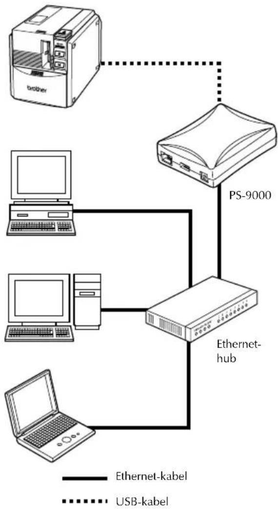 BROTHER PTouch 9500PC - ■Als netwerk printer gebruiken - 1