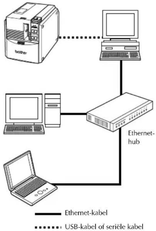 BROTHER PTouch 9500PC - Meerdere computers gebruiken - 1