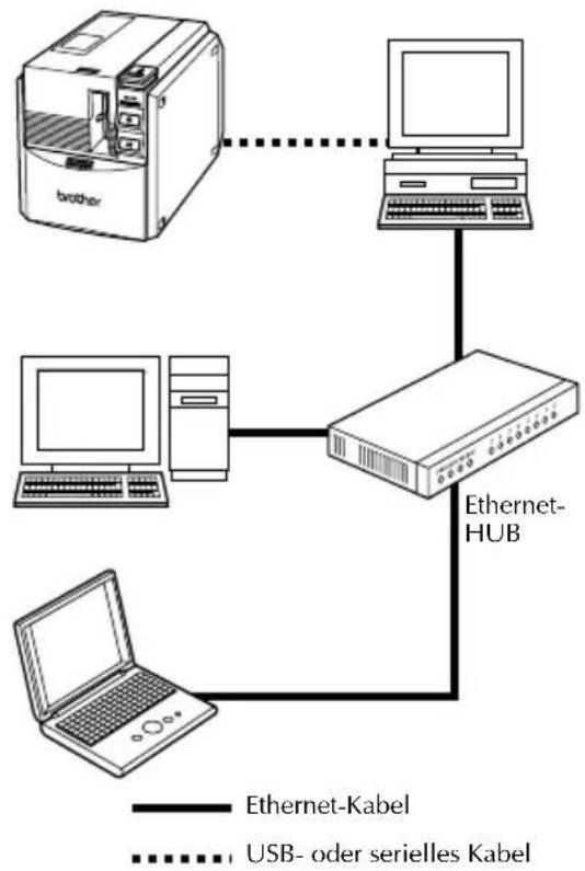 BROTHER PTouch 9500PC - Verwenden mehrerer Computer - 1