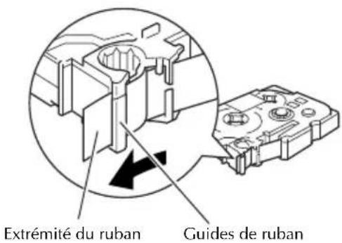 BROTHER PTouch 9500PC - Vérifiez la cassette de ruban. - 1