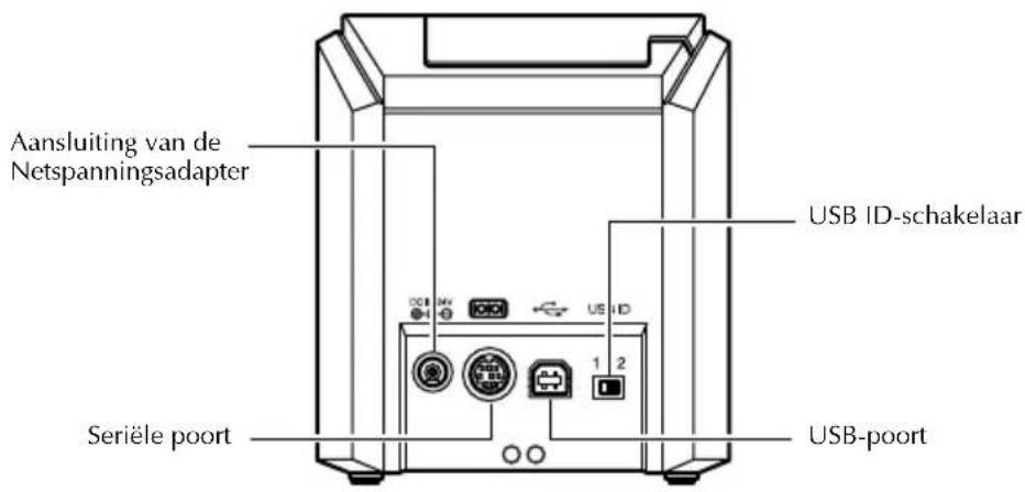 BROTHER PTouch 9500PC - Achteraanzicht - 1