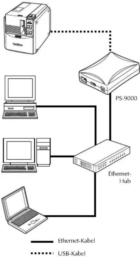BROTHER PTouch 9500PC - ■P-touch 9500PC als Netzwerkdrucker verwenden - 1