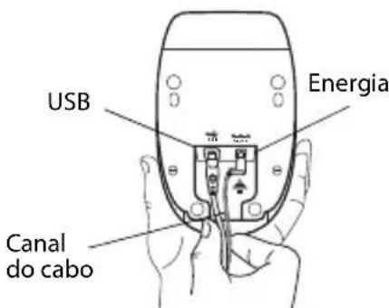 DYMO LabelWriter 400 - Para conectar a energia - 2