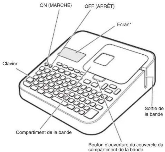 CASIO KLG2 - Noms et fonctions des éléments - 1
