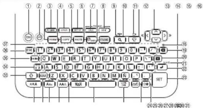 CASIO KLG2 - Fonctions des touches principales - 1