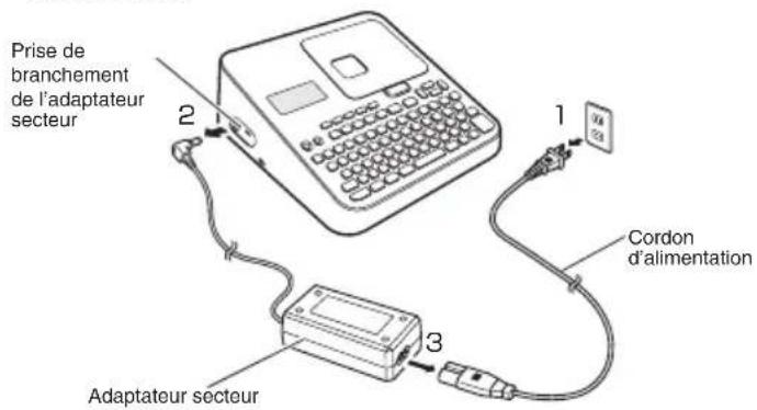 CASIO KLG2 - Important! - 1