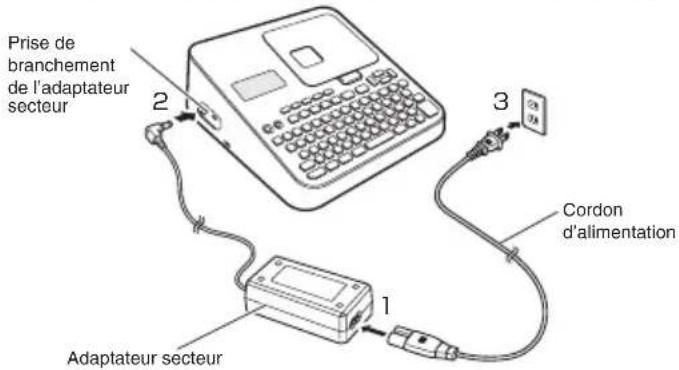 CASIO KLG2 - Important! - 1