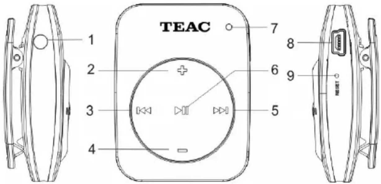 TEAC MP60 - Mise à la décharge de l'appareil - 1
