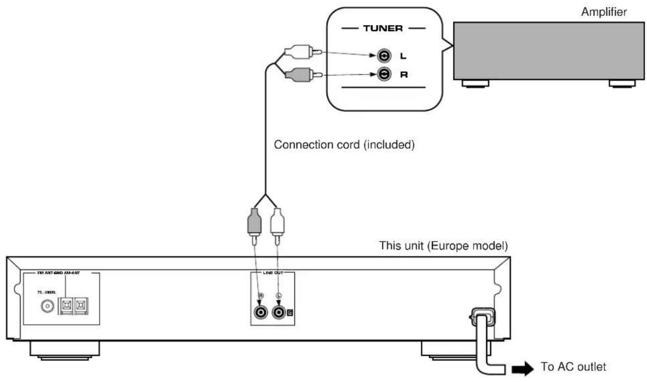 YAMAHA TX592 - CONNECTIONS TO THE AMPLIFIER - 1