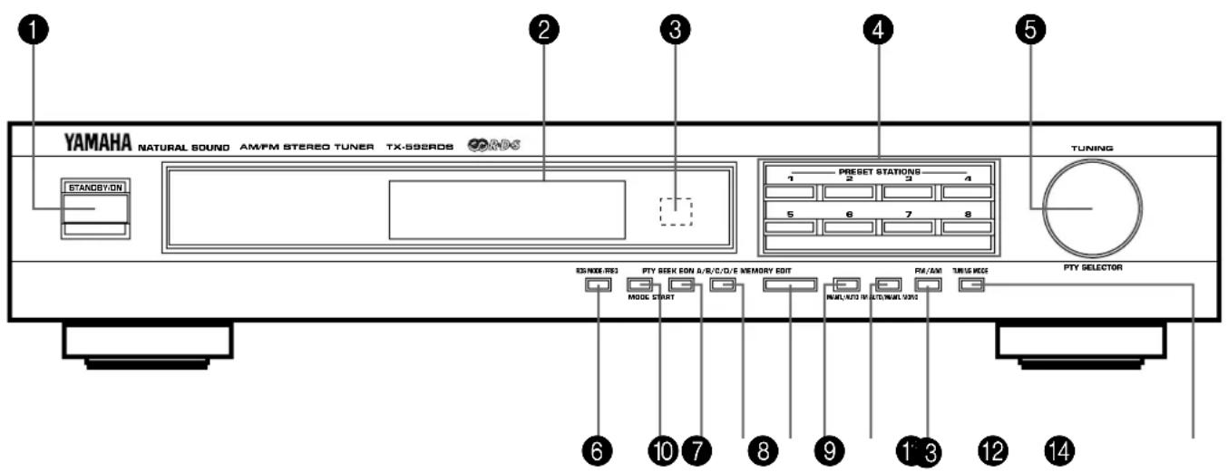 YAMAHA TX592 - VOORPANEL - 1