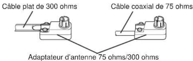 YAMAHA TX592 - Antenne FM extérieure optionnelle - 2