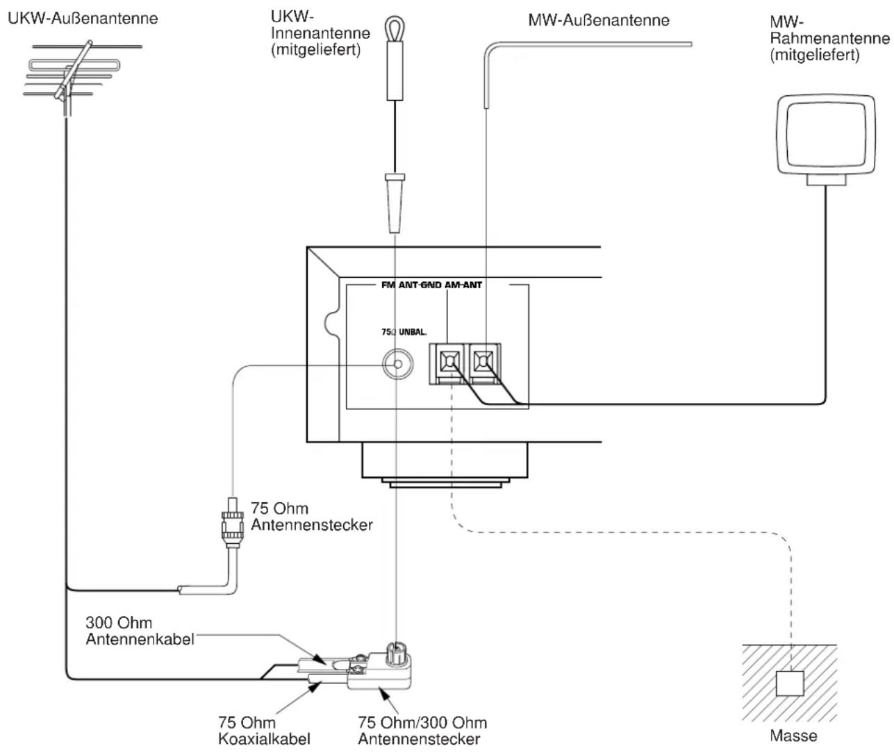 YAMAHA TX592 - ANTENNENANSCHLUSSE - 1