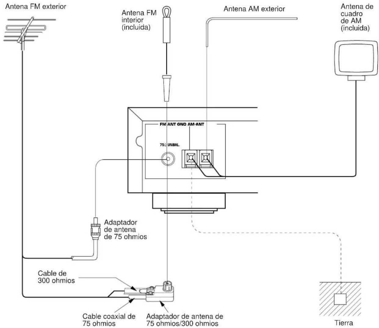 YAMAHA TX592 - CONEXIONES DE ANTENAS - 1