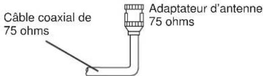 YAMAHA TX592 - Antenne FM extérieure optionnelle - 3
