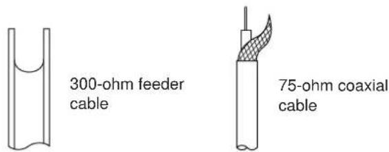 YAMAHA TX592 - ■ Optional outdoor FM antenna - 1
