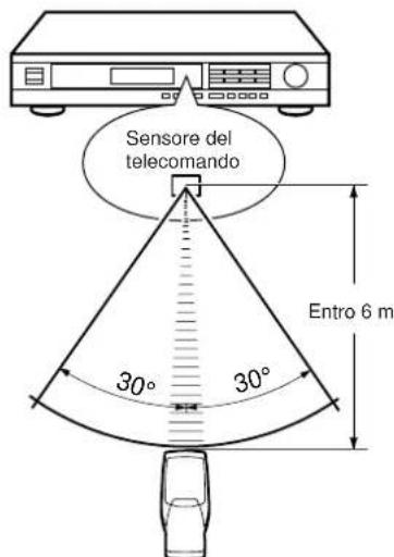 YAMAHA TX592 - NOTE SUL FUNZIONAMENTO DELL'APPARECCHIO TRAMITE TELECOMANDO - 1