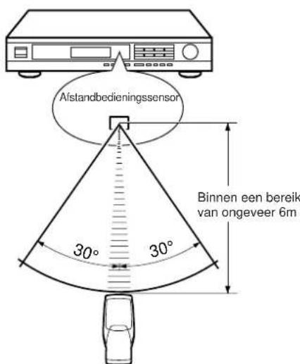 YAMAHA TX592 - OPMERKINGEN BETREFFENDE HET REGELEN VAN DIT APPARAAT MET BEHULP VAN DE AFSTANDBEDIENING - 1
