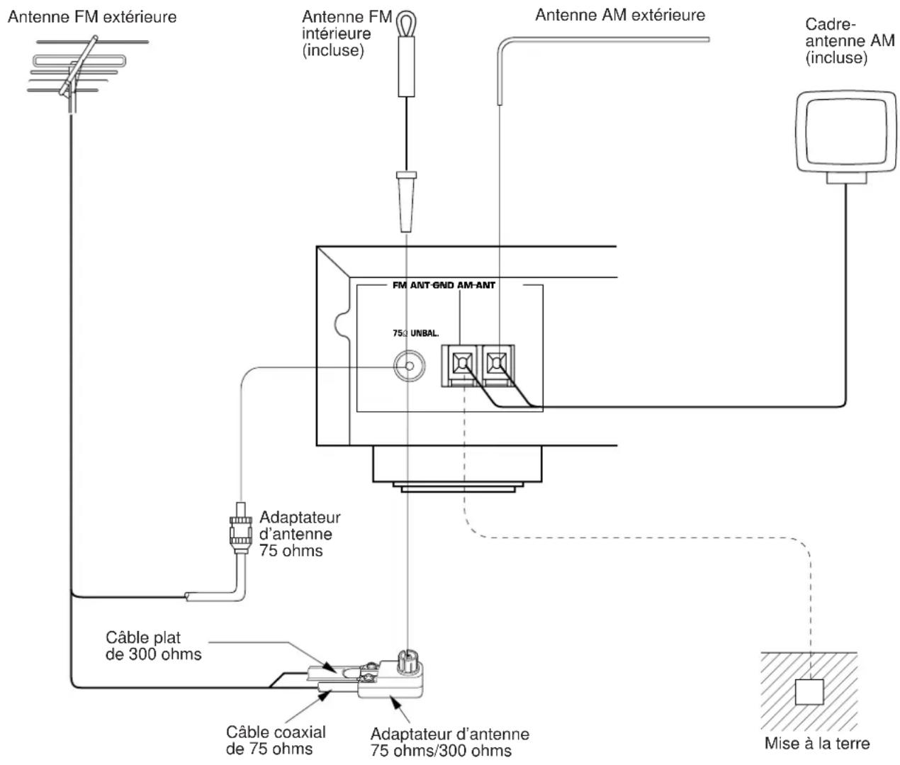 YAMAHA TX592 - RACCORDEMENTS DES ANTENNES - 1