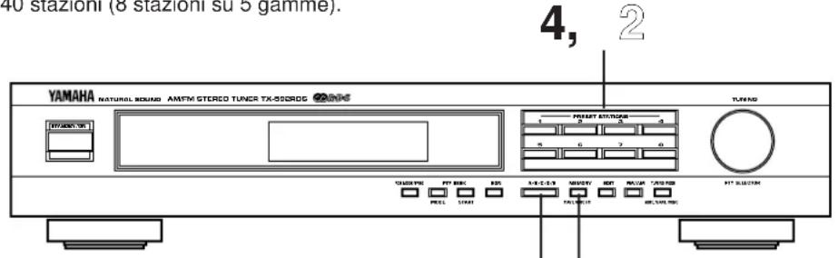 YAMAHA TX592 - MEMORIZZAIONE MANUALE DELLE STAZIONI SINTONIZZATE - 1