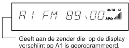 YAMAHA TX592 - Programmeren van zenders - 4
