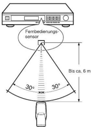 YAMAHA TX592 - HINWEISE FÜR DIE STEUERUNG DIESES GERÄTES MIT DER FERNBEDIENUNG - 1