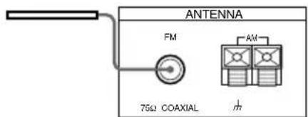 SONY STSE370S - Aansluiten van de FM antenne(s) - 4