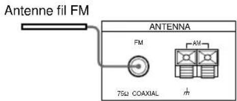 SONY STSE370S - De quoi avez-vous besoin? - 3