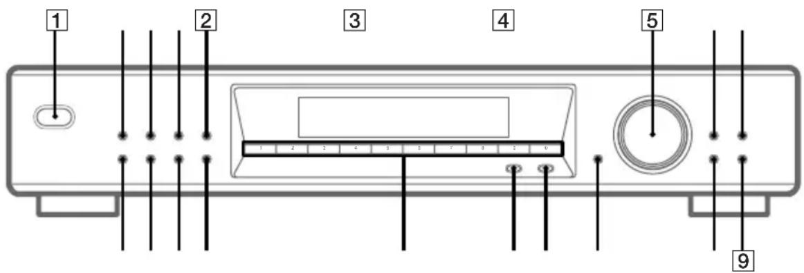 SONY STSE370S - Appareil principal - 1