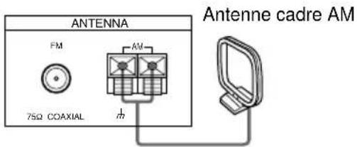 SONY STSE370S - De quoi avez-vous besoin? - 4