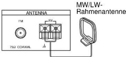 SONY STSE370S - Anschluß der MW/LW-Antenne - 5