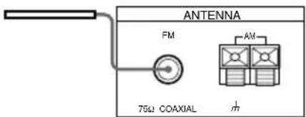 SONY STSE370S - Conexión de una antena de FM - 2