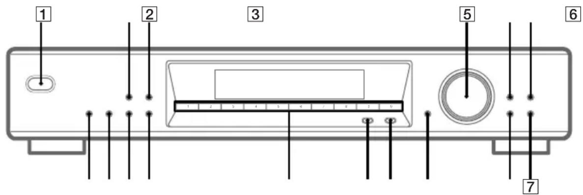 SONY STSE370S - Appareil principal - 2