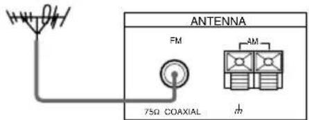 SONY STSE370S - De quoi avez-vous besoin? - 4