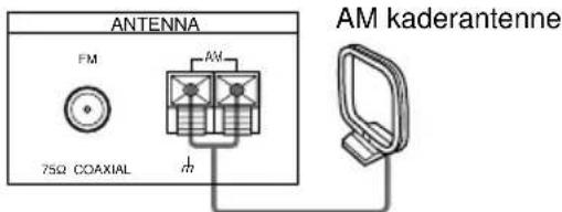 SONY STSE370S - Aansluiten van de AM antenne(s) - 5