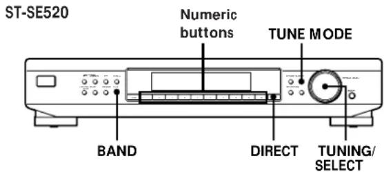 ST-SE520 Numeric buttons TUNE MODE BAND DIRECT TUNING/ SELECT